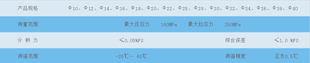 钢筋（锚杆）测力计配图2.JPG